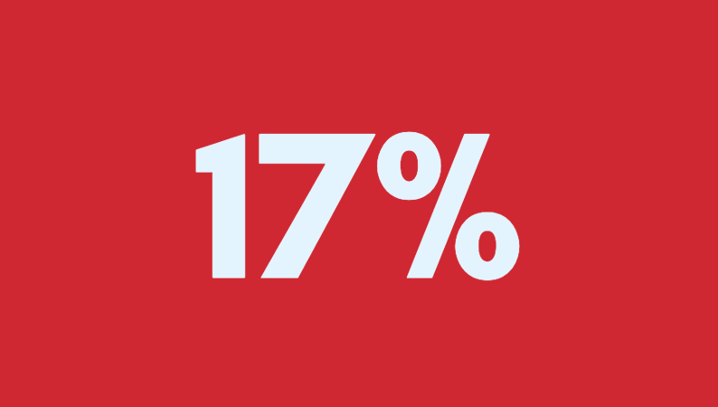 17%