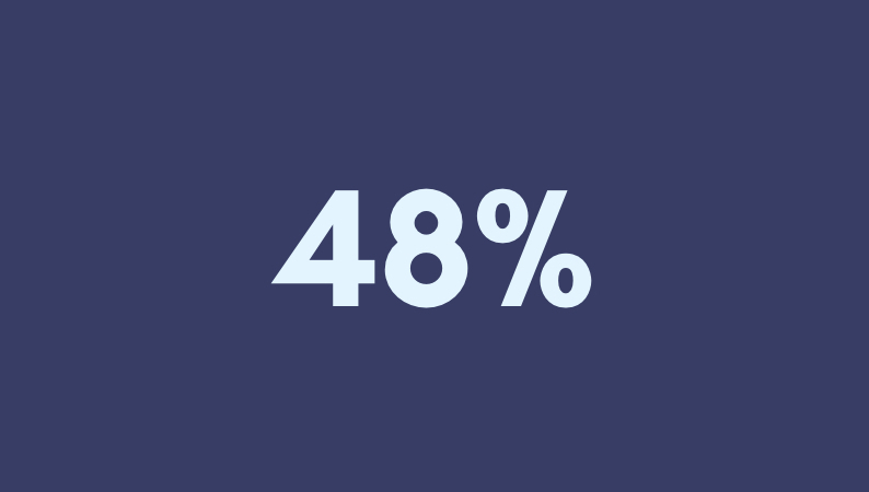48%